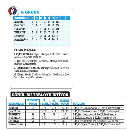 A Milliler Euro 2016'ya katılma umudunu kuvvetlendirmek istiyor